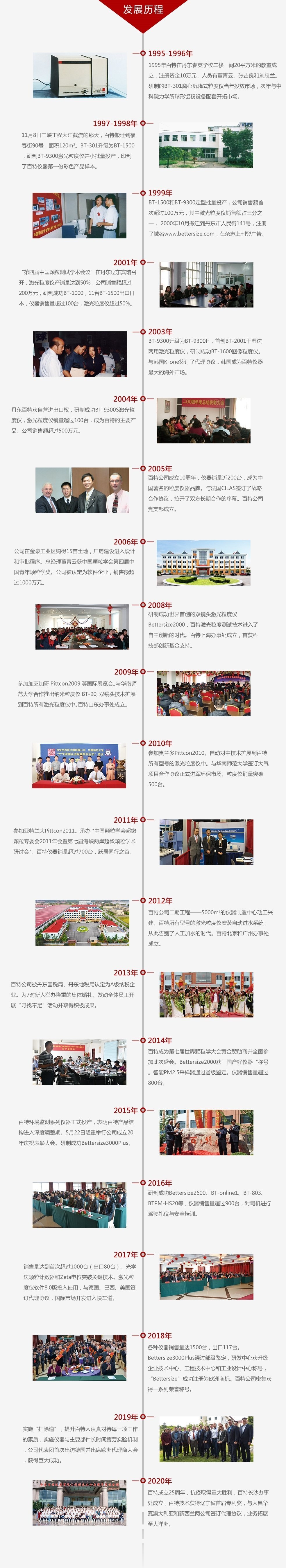 百特發展歷程 百特發展歷程