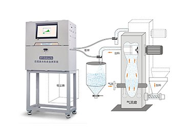 BT-Online1A在線激光粒度監測系統